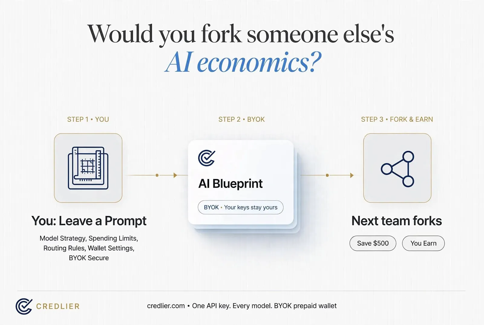 Credlier - The Financial OS for AI screenshot 3