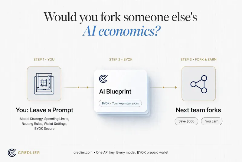 Credlier - The Financial OS for AI screenshot 3