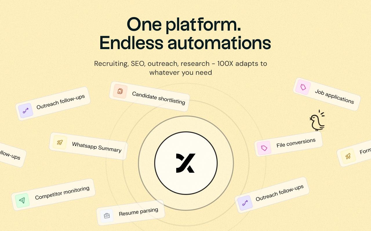 100X.Bot gallery image