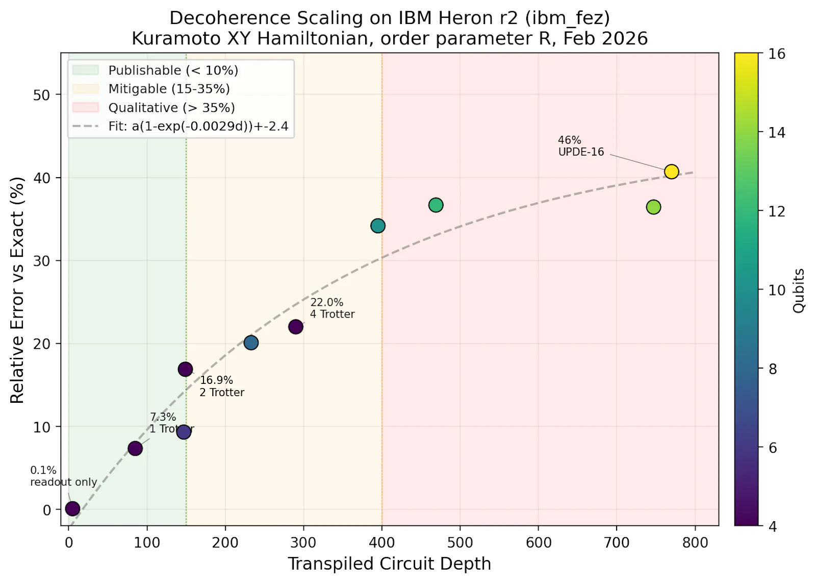 SCPN Quantum Control screenshot 7