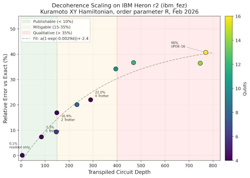 SCPN Quantum Control screenshot 7