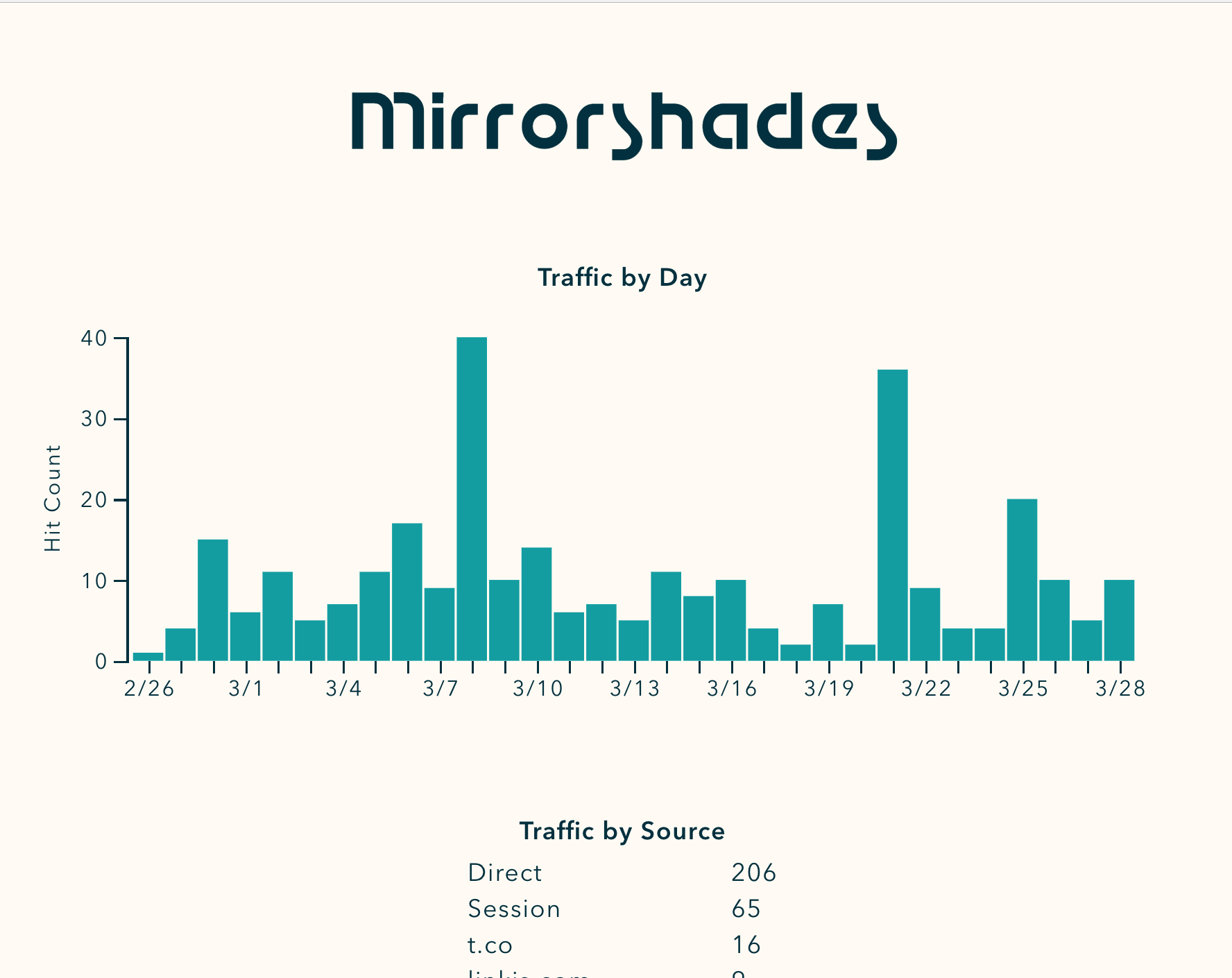 Mirrorshades gallery image