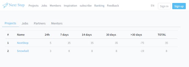 NextStep gallery image