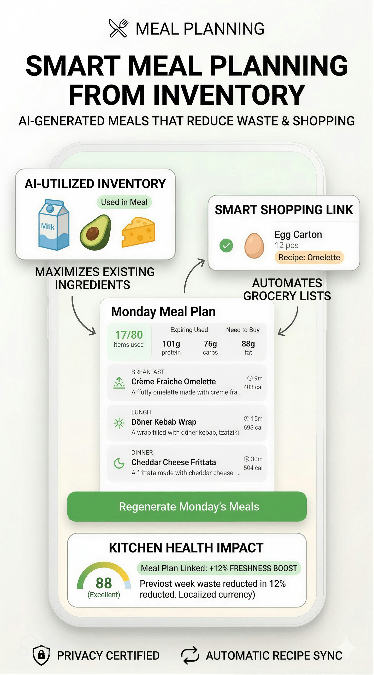 FreshBoard gallery image