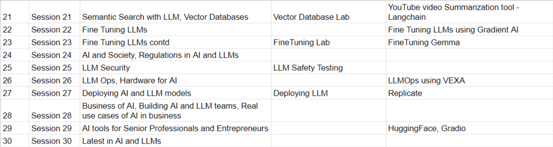AI ML etc. gallery image