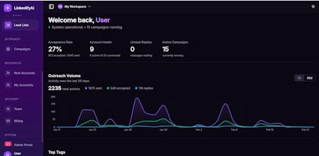 Linkedify gallery image