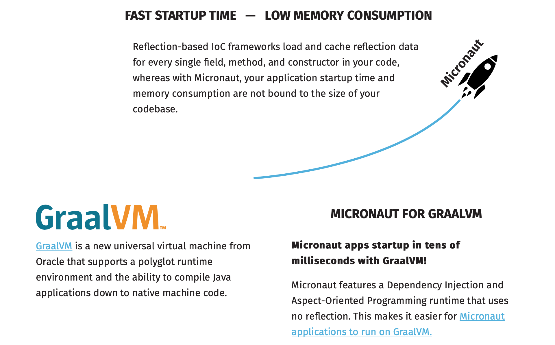 Micronaut Framework gallery image