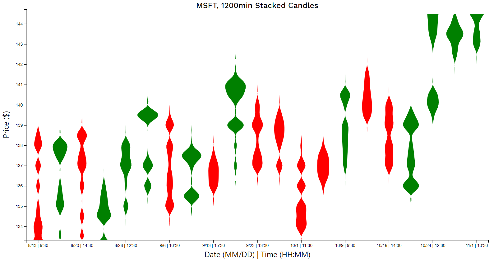 Stacked Candle gallery image