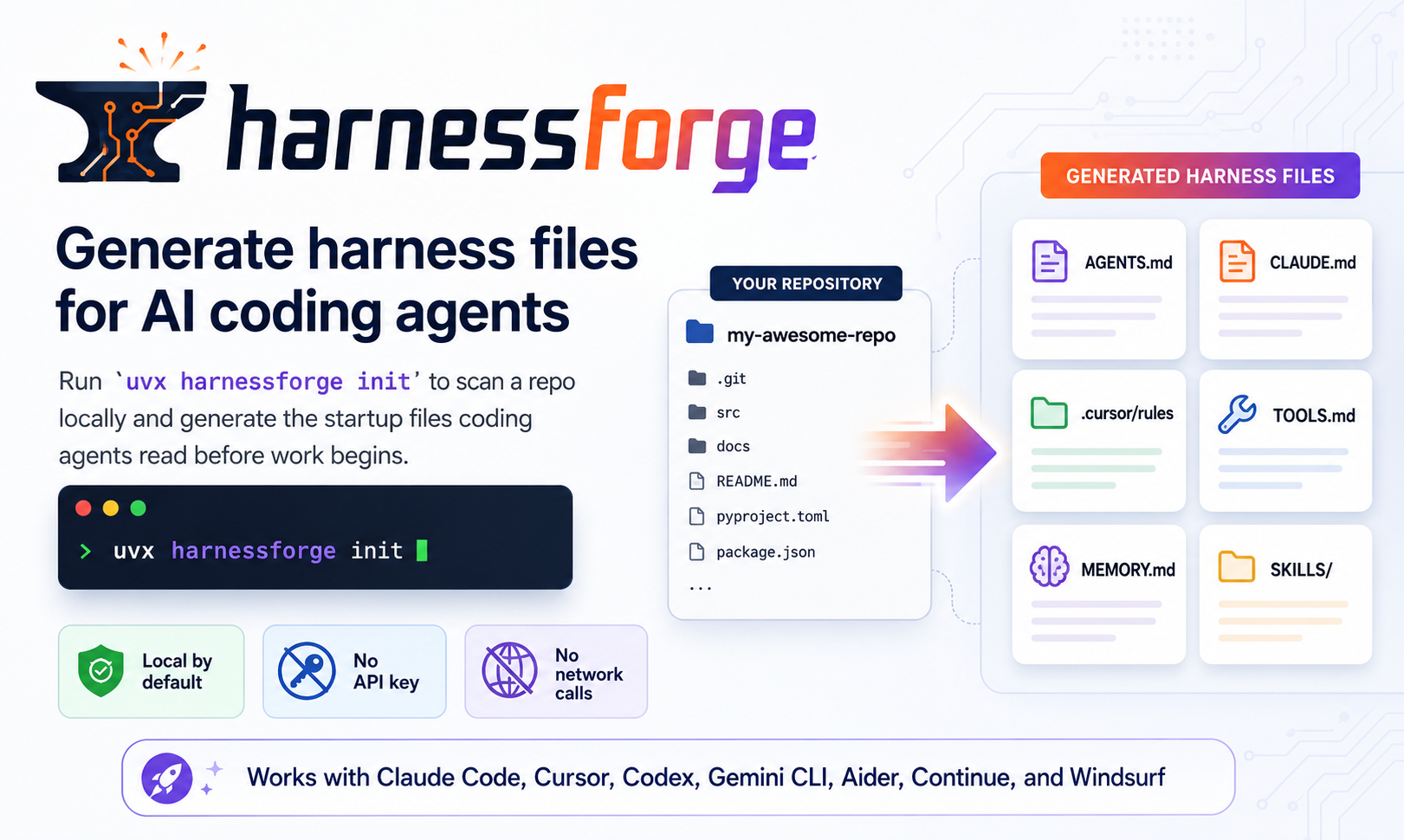 harnessforge gallery image