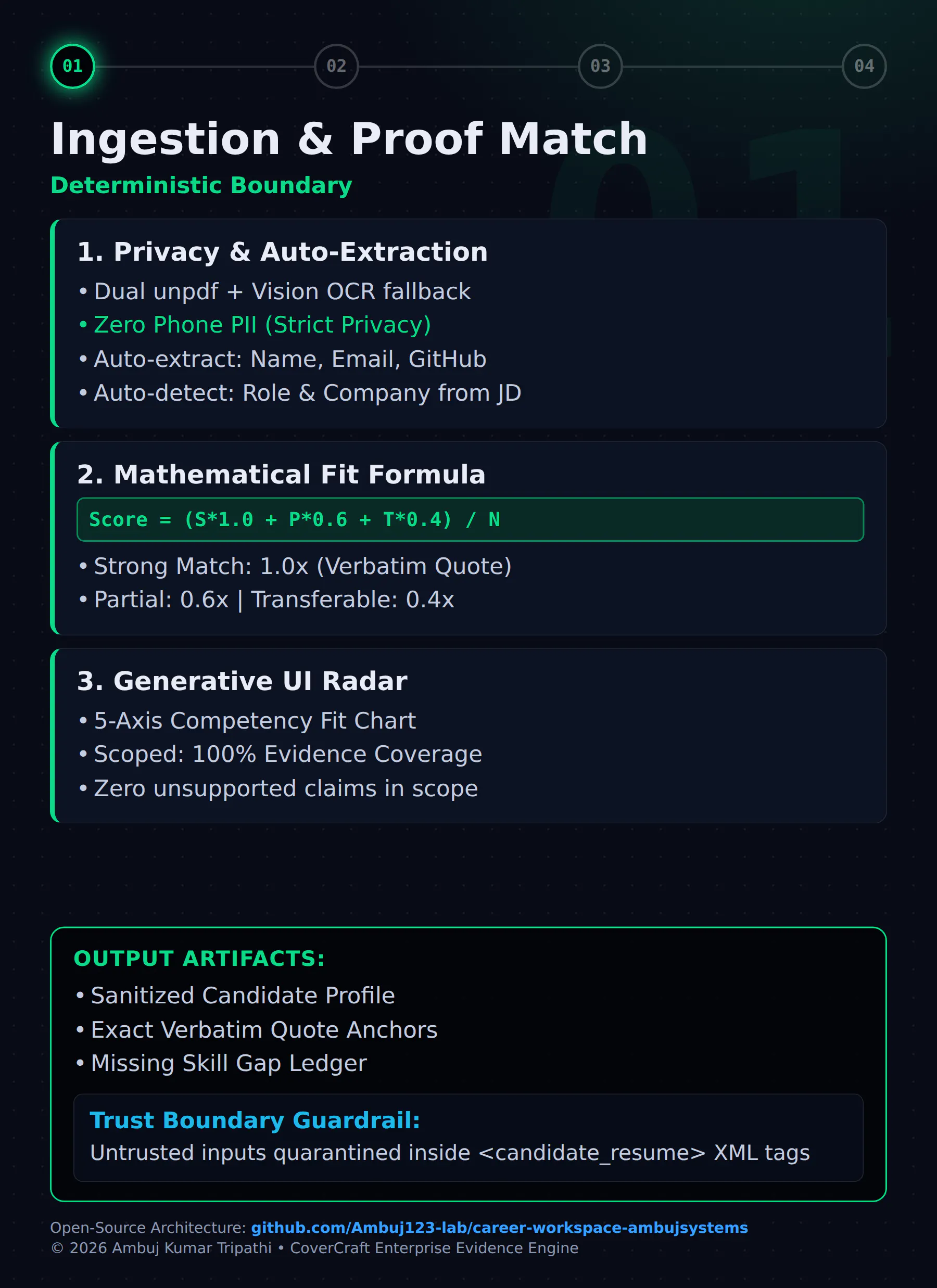 CoverCraft AI gallery image