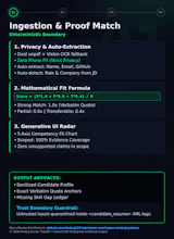 CoverCraft AI gallery image
