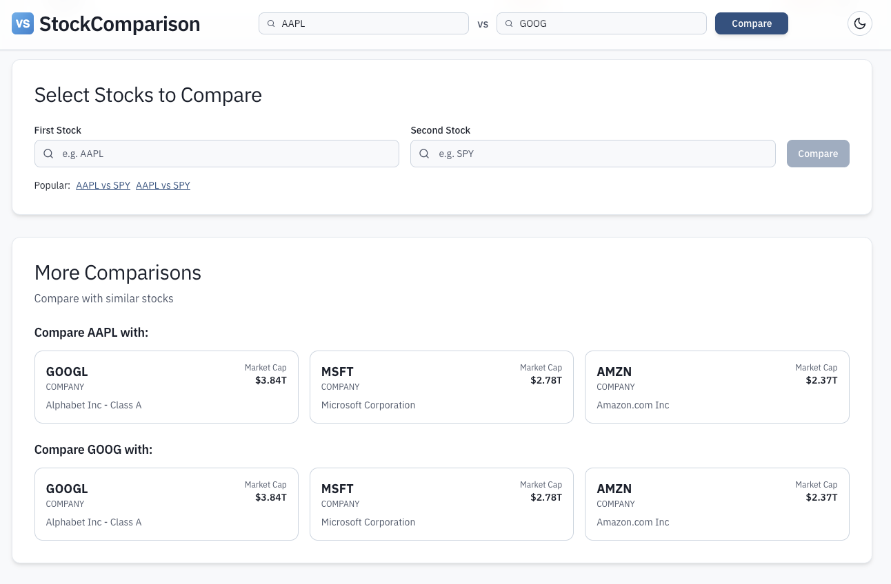 StockComparison gallery image