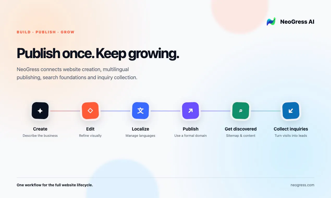 NeoGress AI gallery image