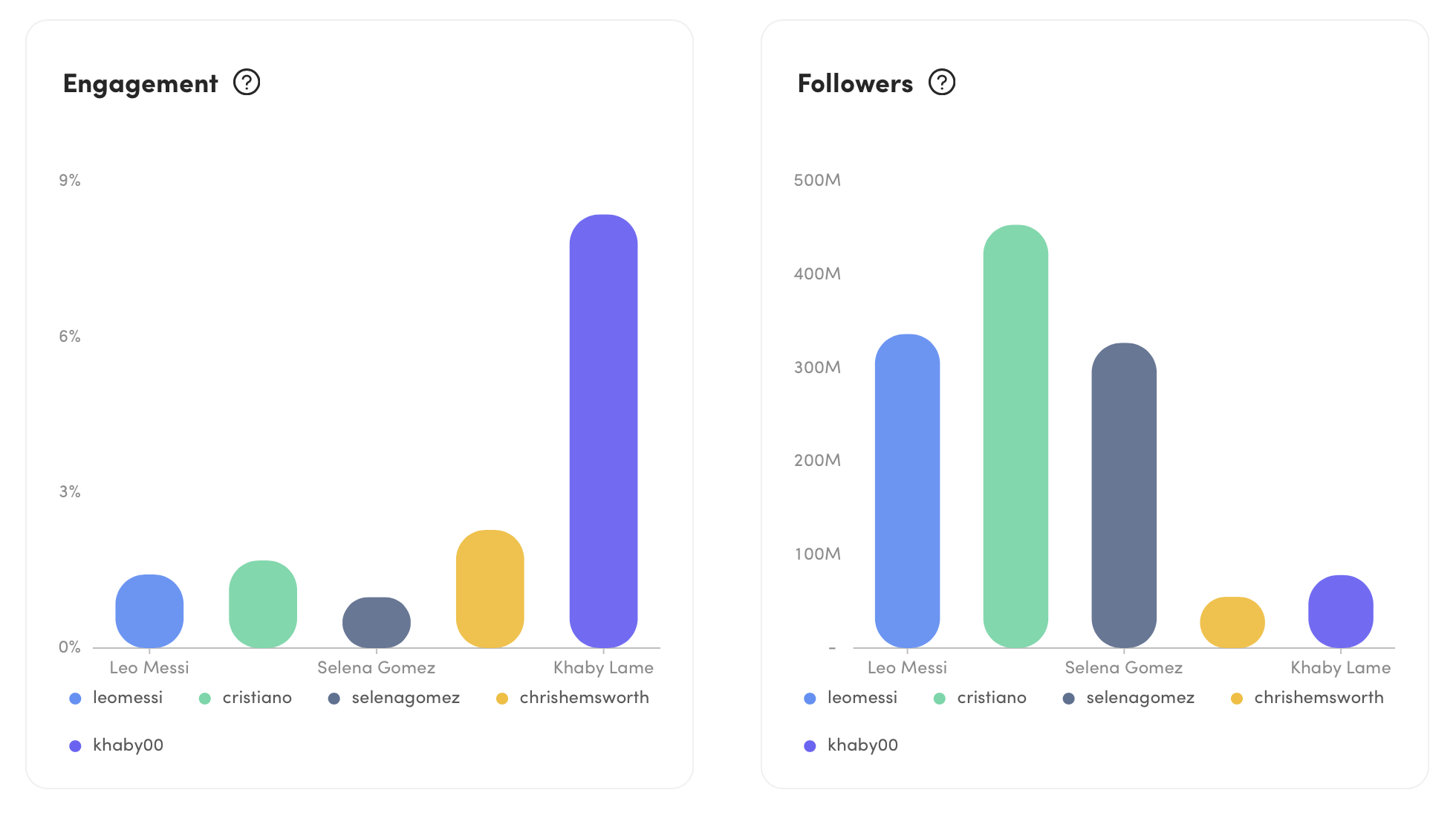 Coco - Social Media -Analyseplattform Medien 16