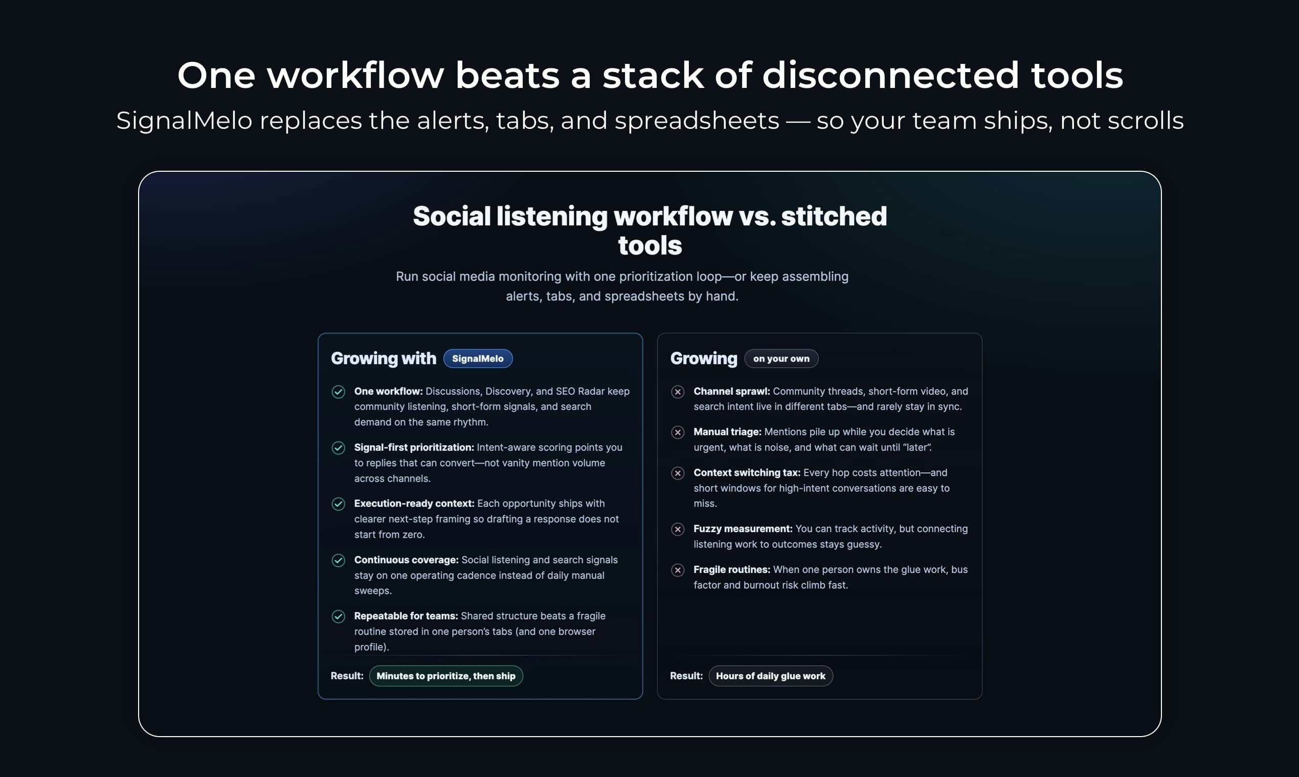 SignalMelo gallery image