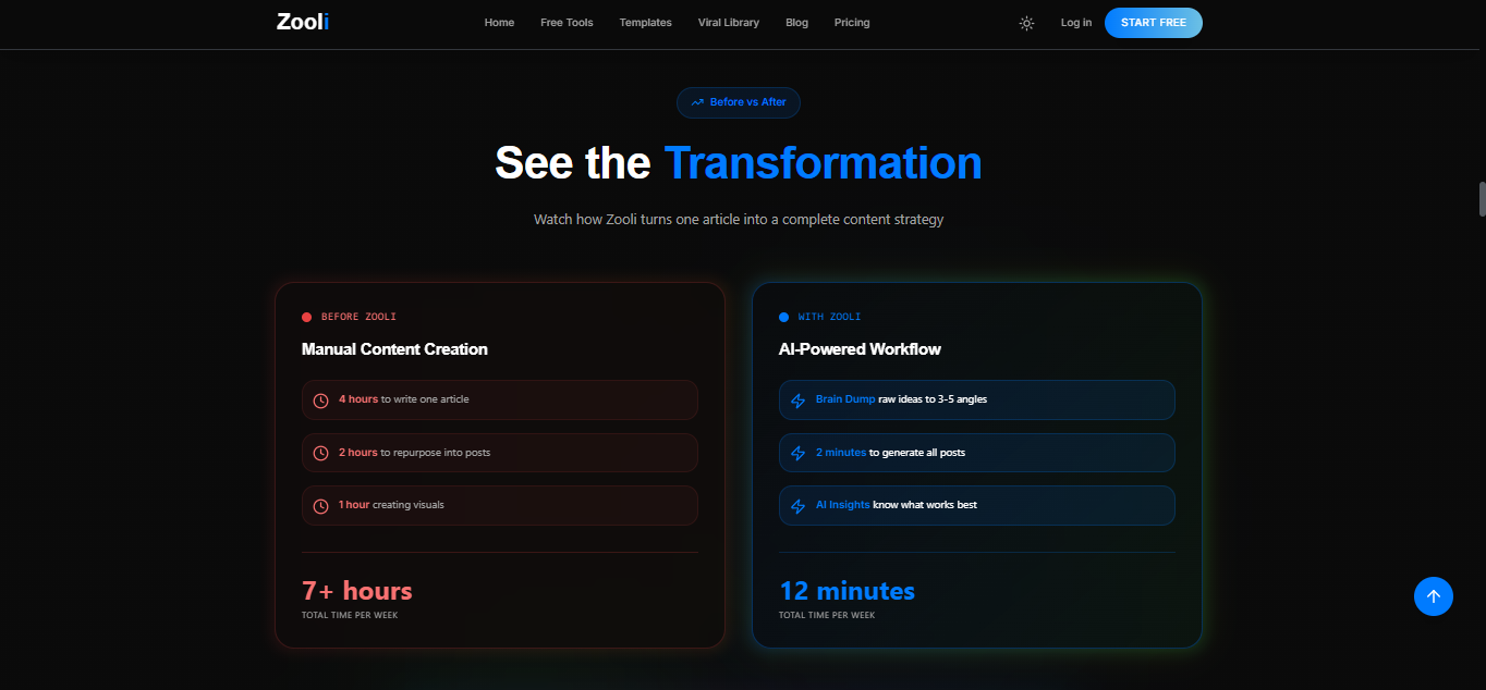 Zooli.ai gallery image