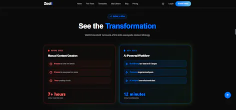 Zooli.ai gallery image
