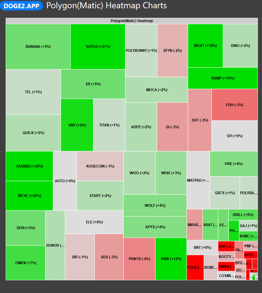 Coinmarketcap for Polygon(List + 3D APP) gallery image