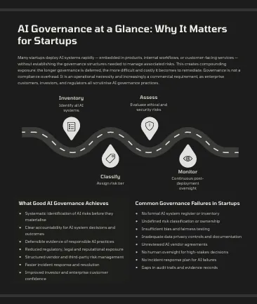 ETHICAL AI AUDIT TOOLKIT FOR STARTUPS gallery image