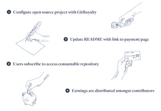 GitRoyalty gallery image