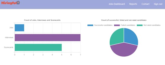 Hiringful gallery image