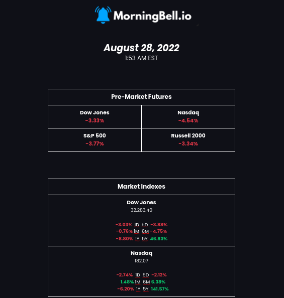 MorningBell.io media 3