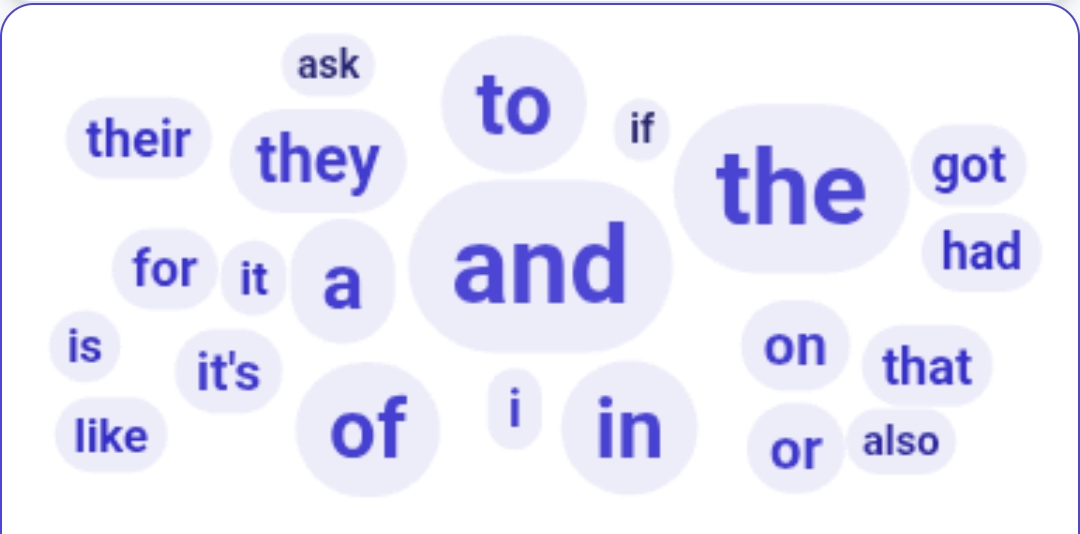Text Analyzer: Understand, Compare, Edit gallery image