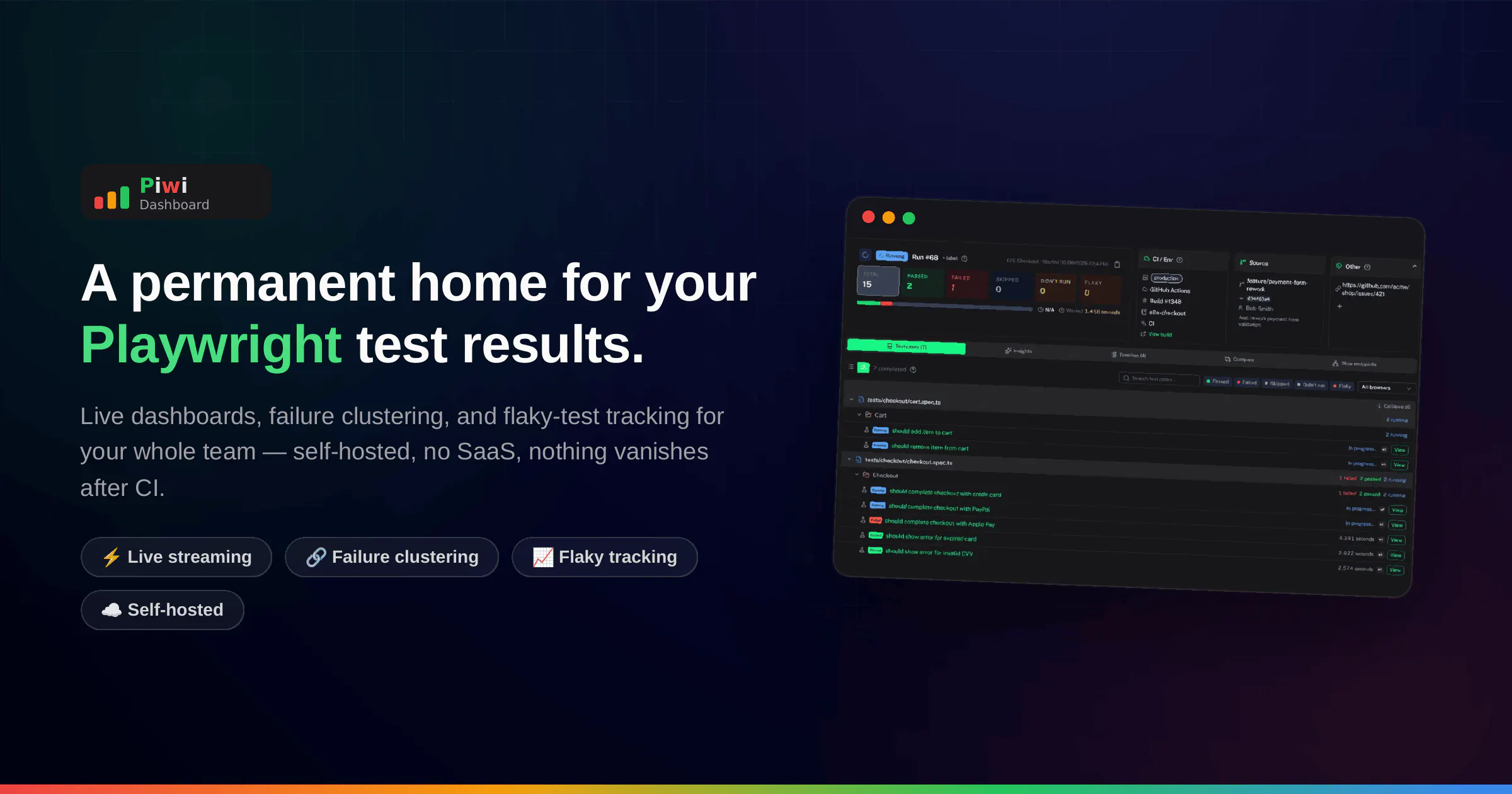 Piwi Dashboard gallery image