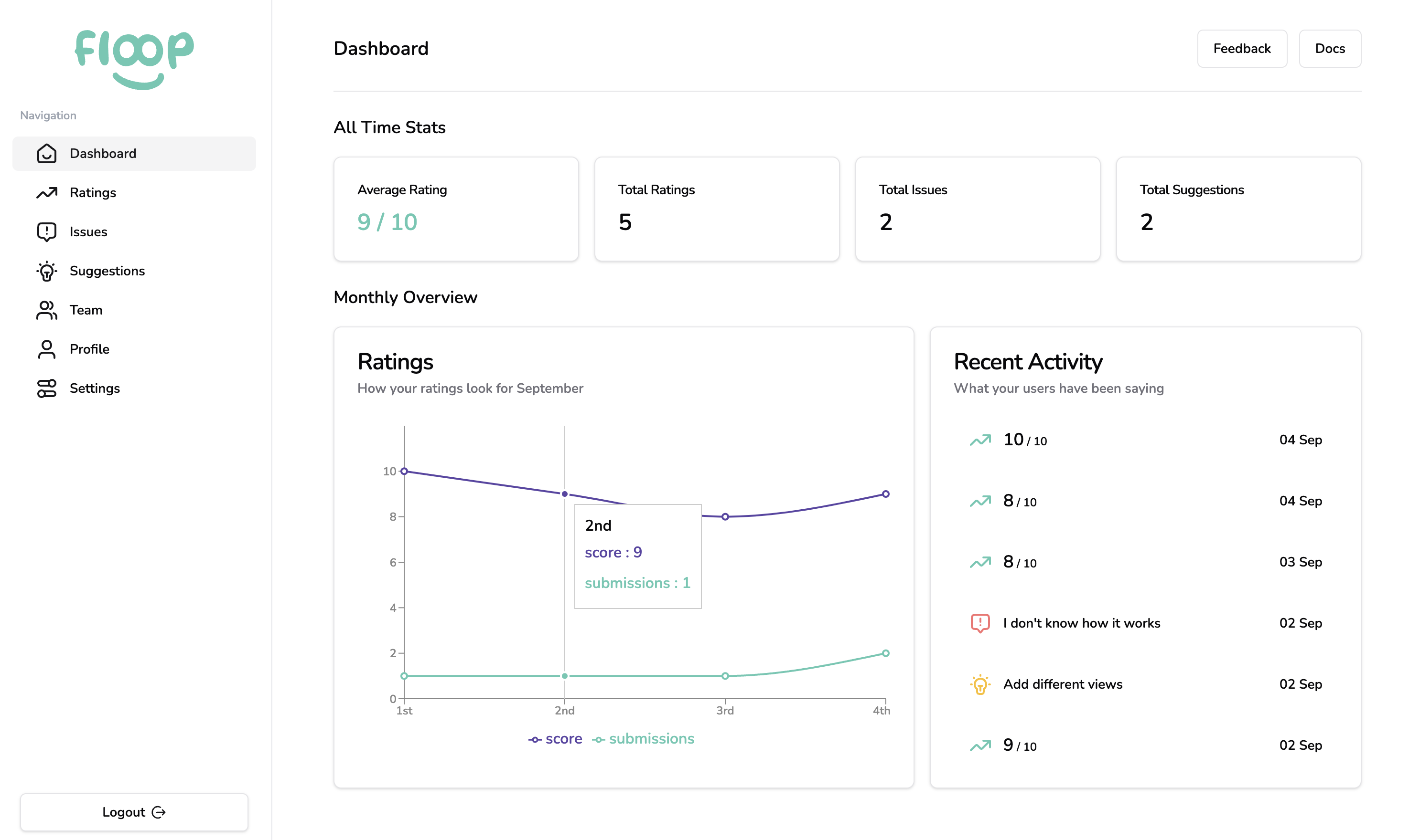 startuptile Floop-The feedback loop for your product