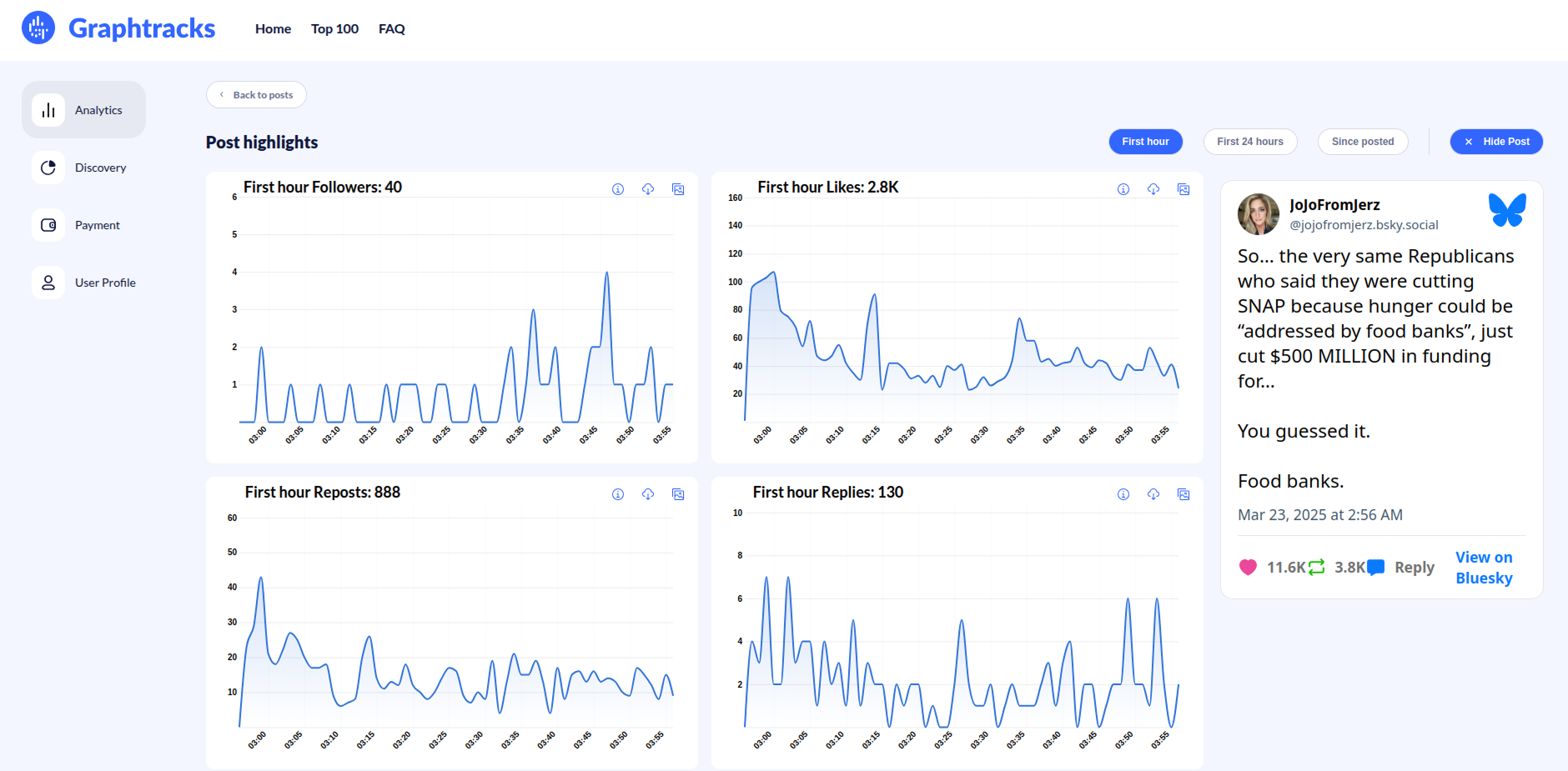 Graphtracks - Discover BlueSky marketing analytics & business statistics media 11
