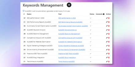 AutoSEO For WordPress gallery image