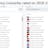 Currency Converter Online