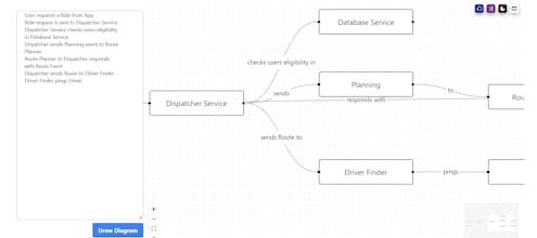 DiaChat gallery image