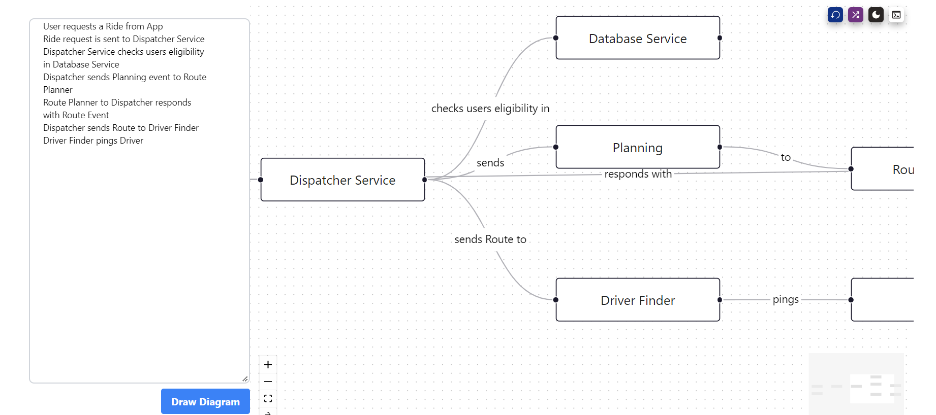 Diachat - Crea e modifica facilmente i diagrammi utilizzando il linguaggio naturale media 3