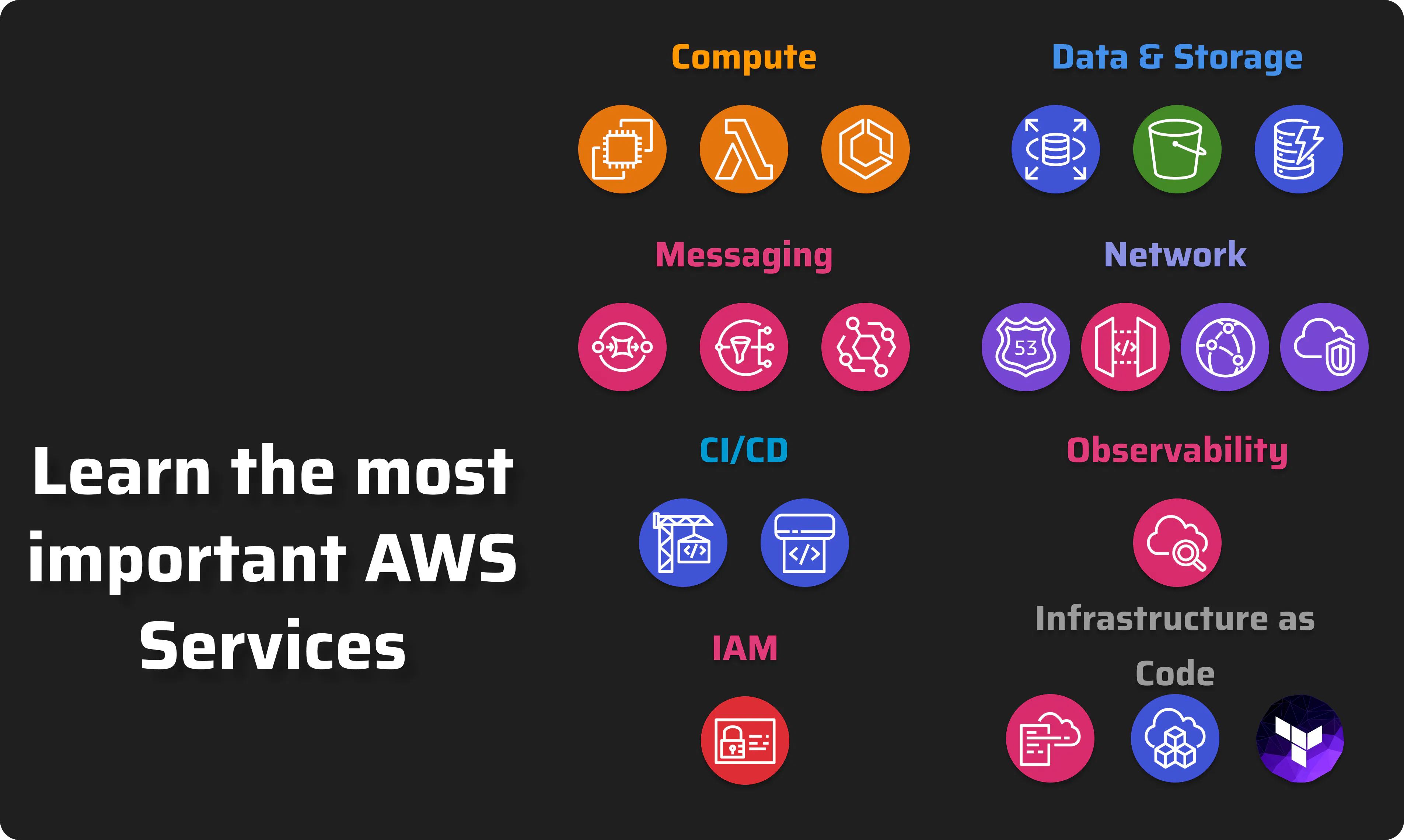 AWS Fundamentals gallery image
