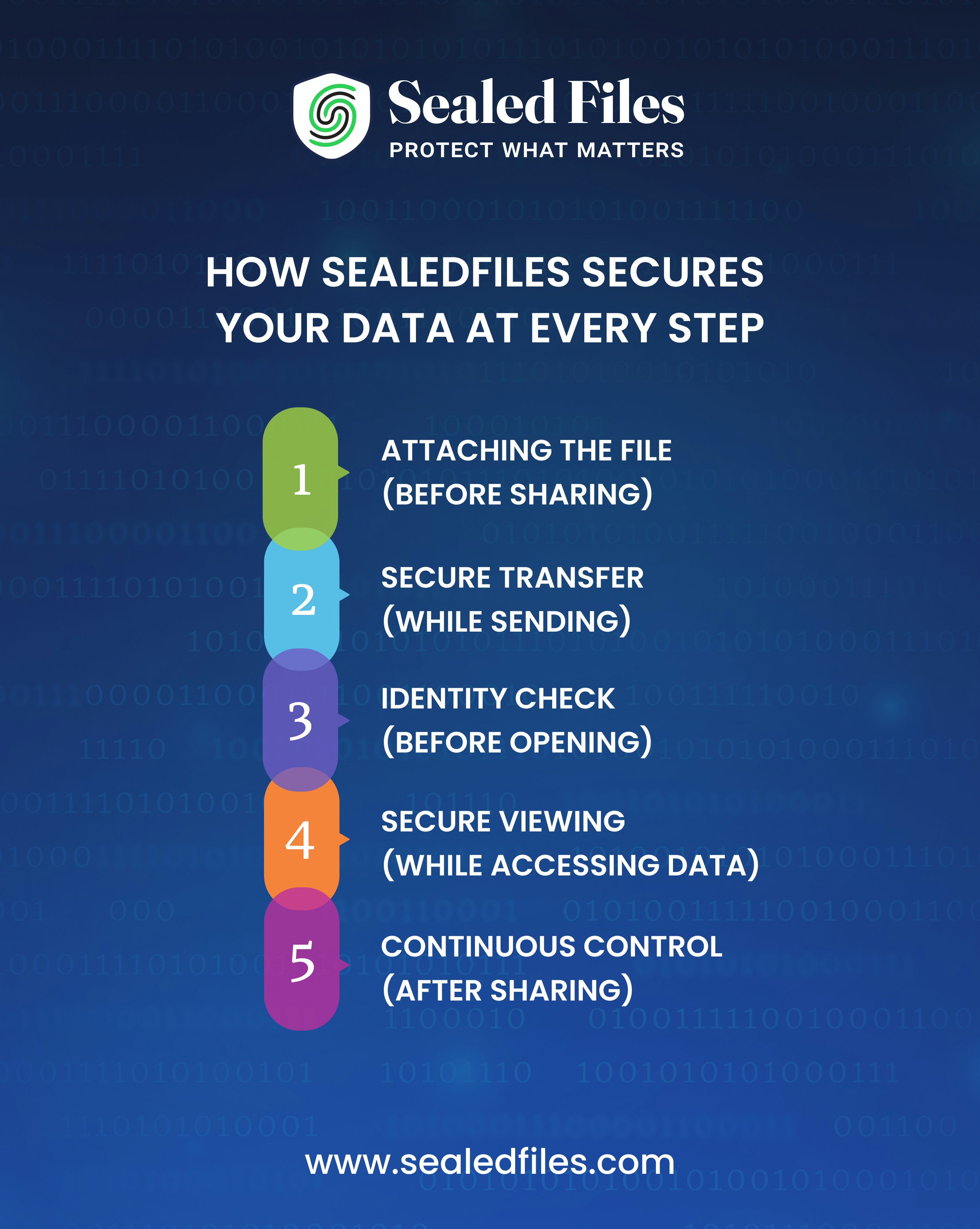 SealedFiles gallery image