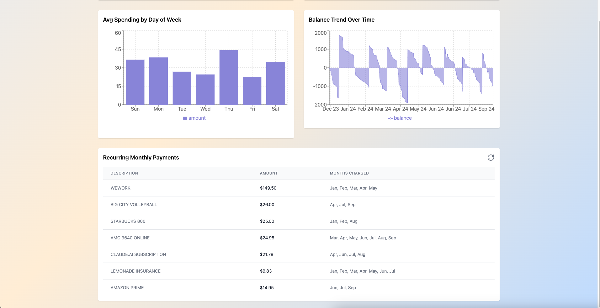 Moolah gallery image