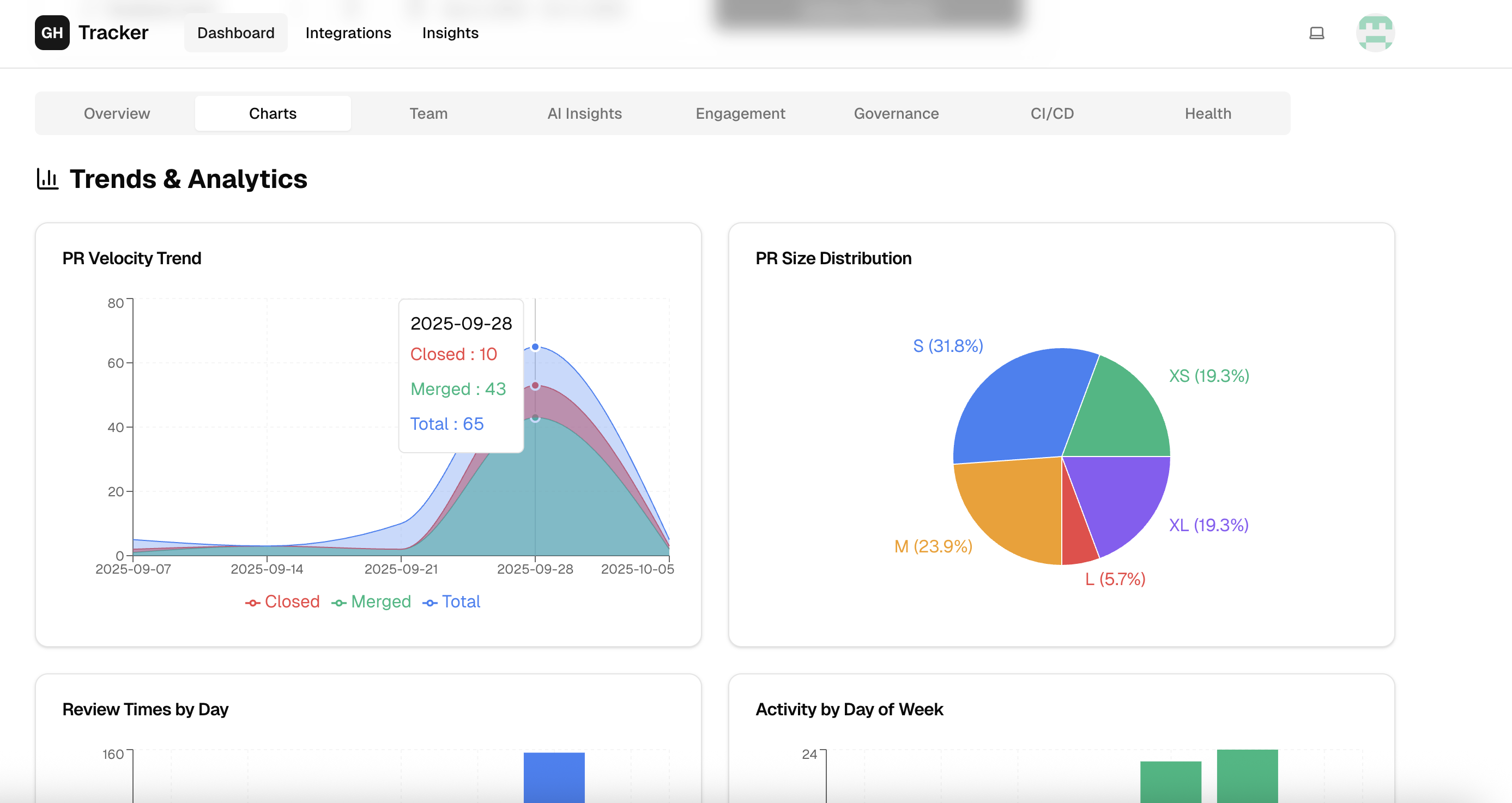Média GH Tracker - Github pr analytics dashboard 1