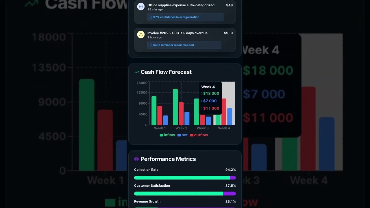 AI CONTROL MONEY gallery image