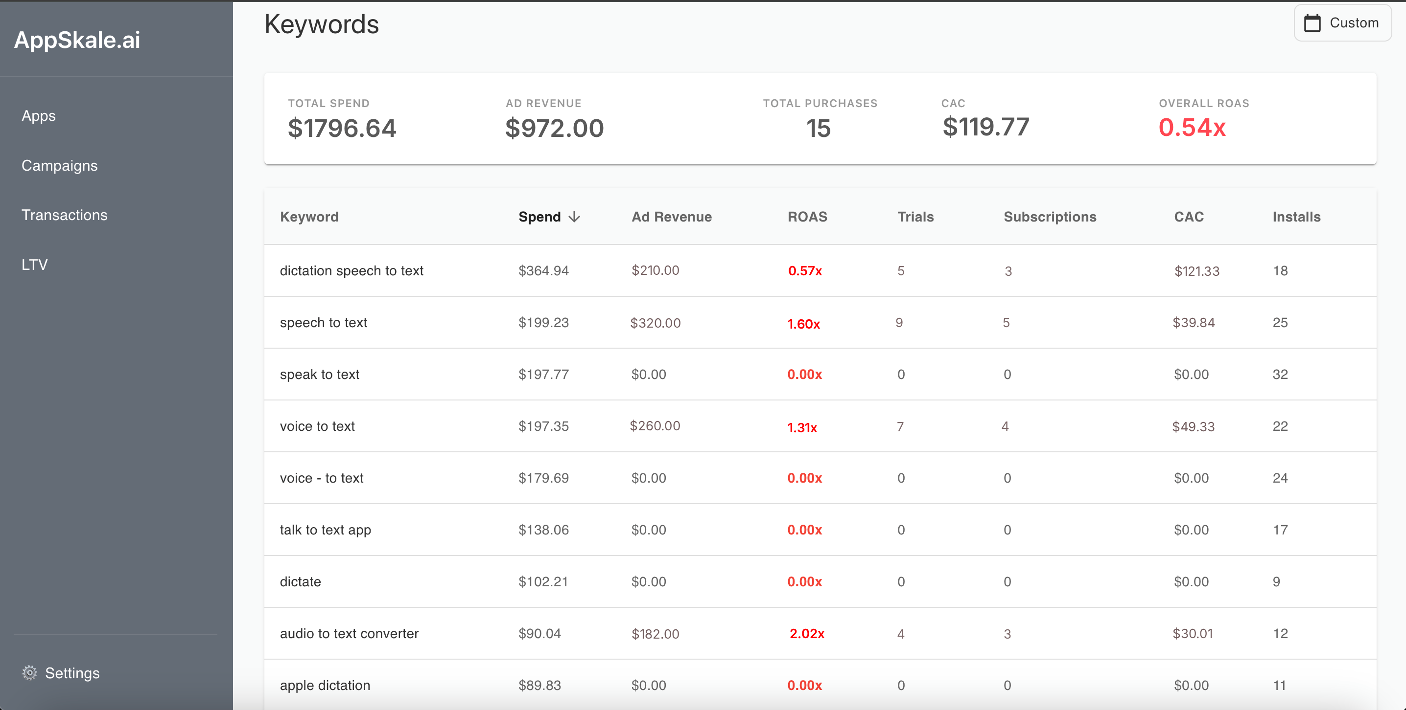 Appskale gallery image