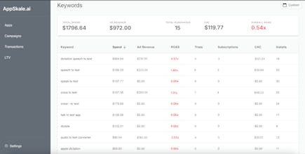 Appskale gallery image