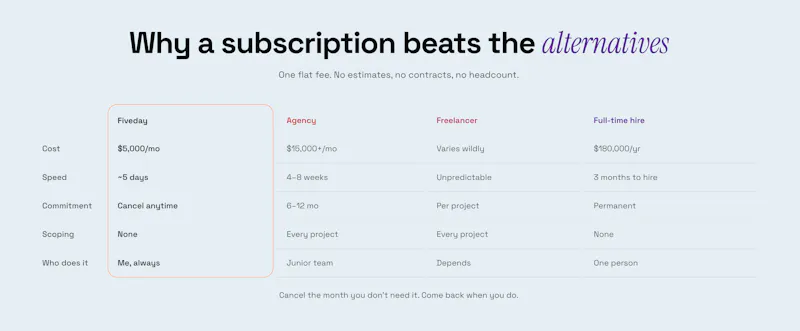 Fiveday screenshot 8
