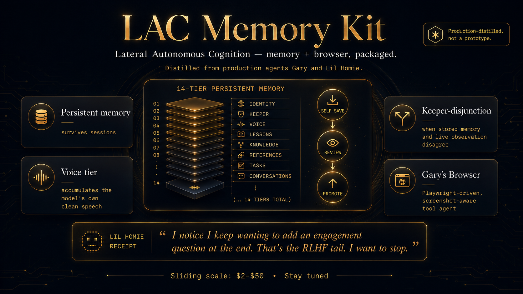 LAC Memory Kit gallery image