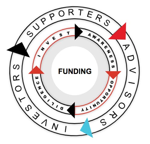 Funding Flywheel media 1