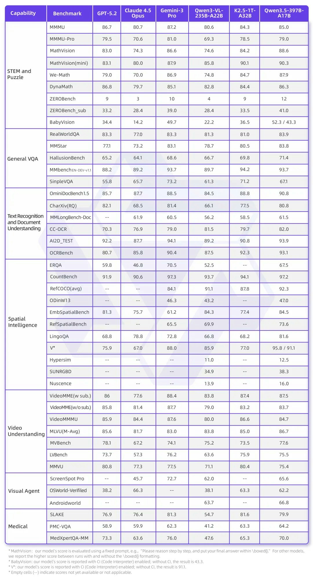 Qwen3.5 gallery image