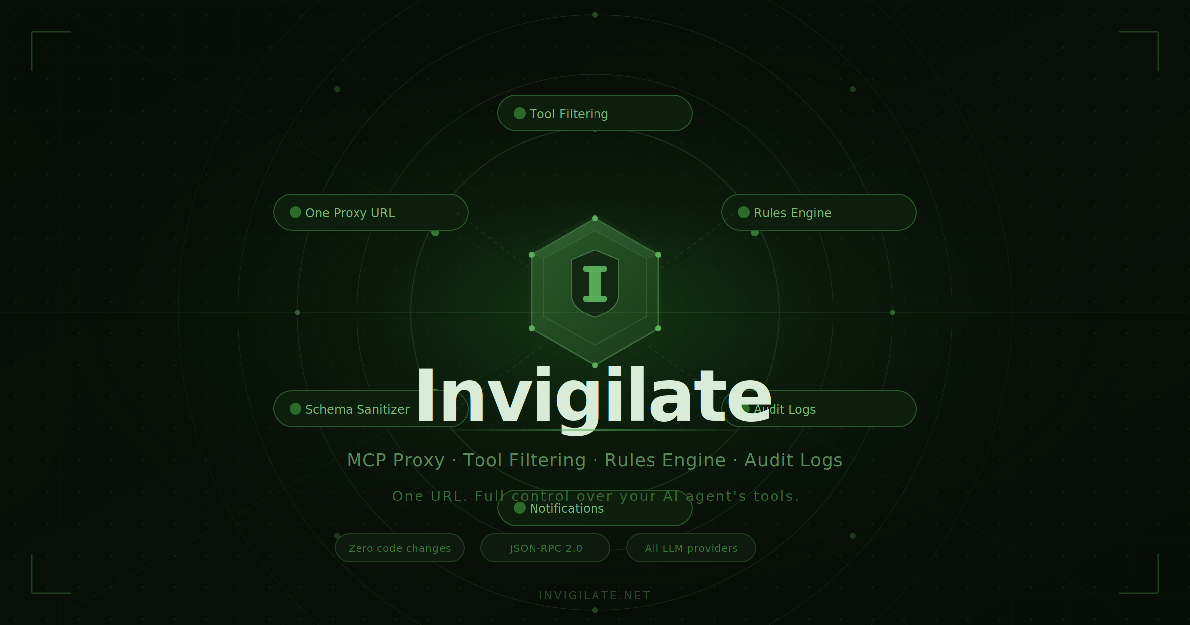 Invigilate gallery image