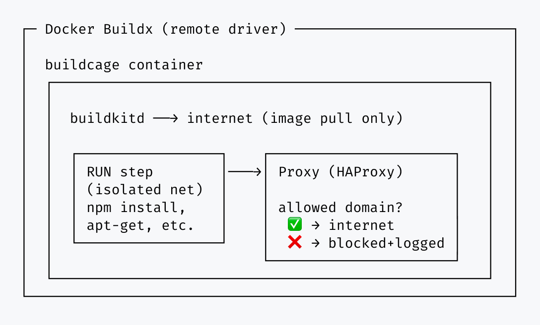 buildcage - Screenshot 3 showing product features and functionality