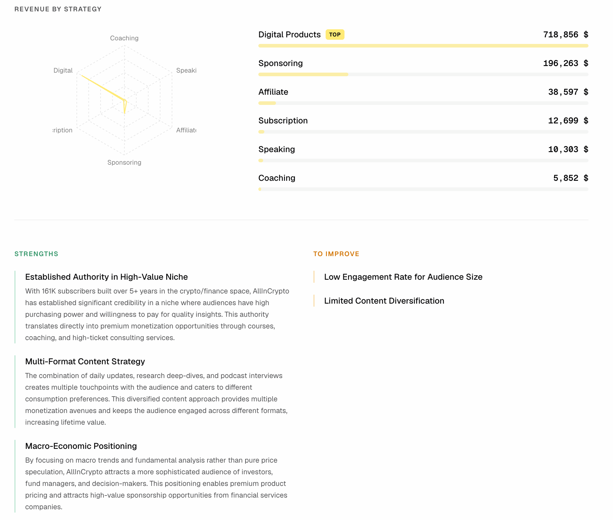 audience.money gallery image