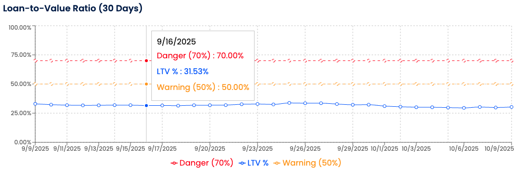 Margin Watch gallery image