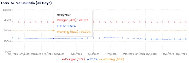 Margin Watch gallery image